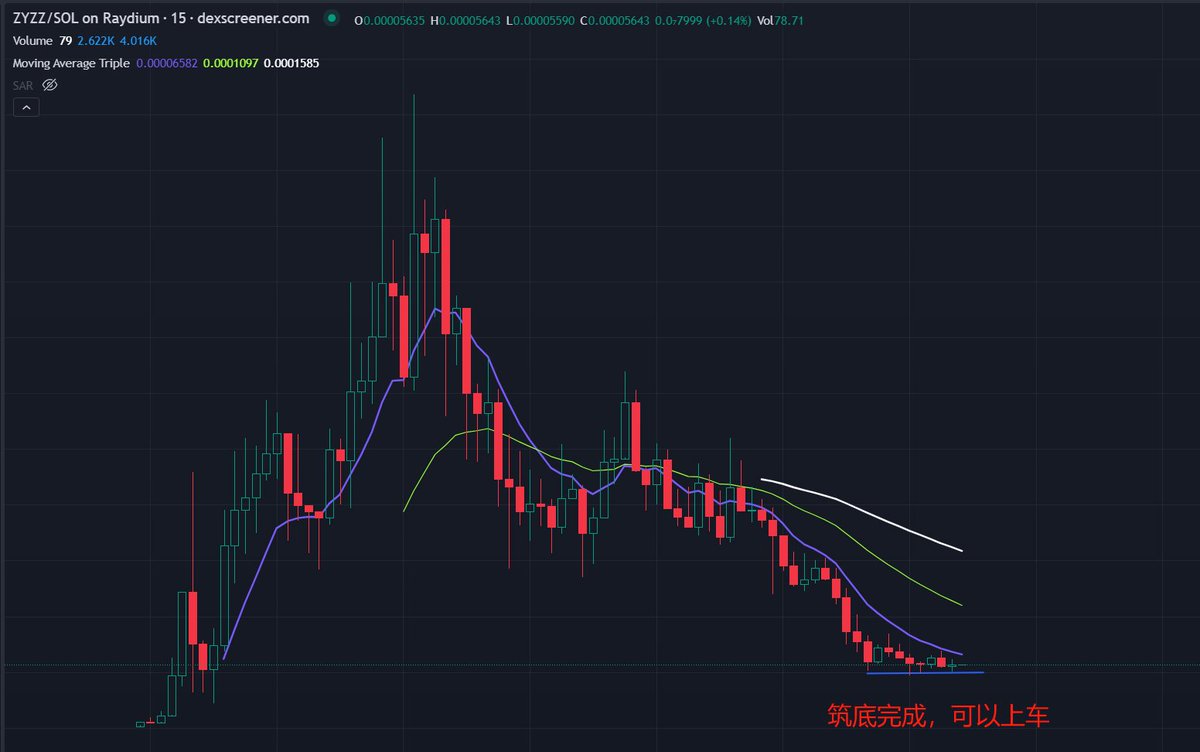 lighostweb3's tweet photo. #SolanaSeason #memecoin 
ZYZZ（HIT MAXES EVADE TAXES）
 合约地址：HT2Bn4mph3HgBCuhhQDV2aNxfgvEHrMWAL3rFU8JyZQK
筑底完成，出现底背离，可以上车。55K，晚点来看。 https://t.co/SjP9c0XQr8