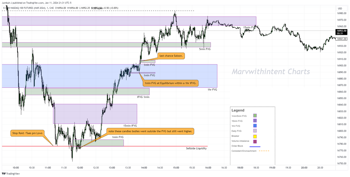 ItsJumbuh's tweet photo. Unfinished business longs #NQ #ES #DXY https://t.co/H6bAmucKM2