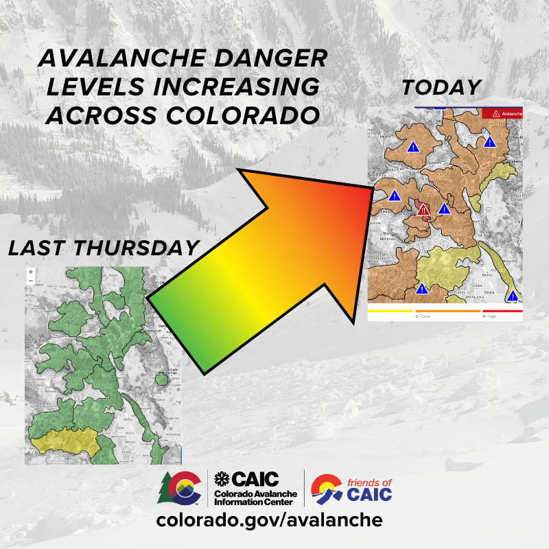 COAvalancheInfo's tweet photo. We went from LOW to CONSIDERABLE and HIGH avalanche danger in the span of a week. These are the most dangerous avalanche conditions weโve seen this winter. Avoid avalanche terrain. #GetTheForecast @ https://t.co/YIlYCtB3WE #AvySafety #FriendsofCAIC #COAvalancheInfo https://t.co/WoLXm235zT