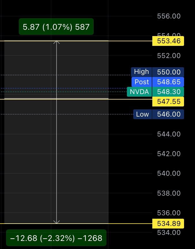 #NVDA