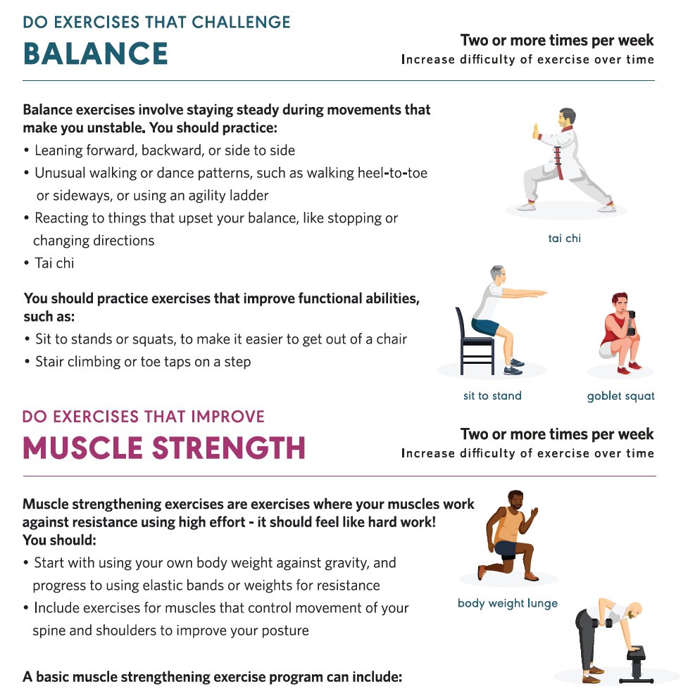 Osteoporosis Canada has a new one pager summarizing the exercise guidelines, for patients and clinicians. Sneak peak below, download the full thing here: osteostrategy.on.ca/wp-content/upl…