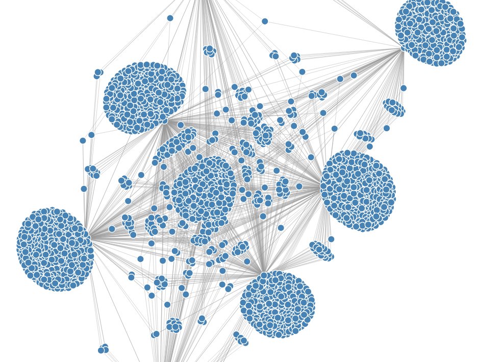 Maximus_pro_'s tweet photo. 📊 I made an Instagram tool to link networks of people together.

This tool allows to find people's acquaintances and friends easily with a percentage of certainty high enough.

I made a post about it on Reddit: https://t.co/S82yjYuSau https://t.co/83zsoiuaDS