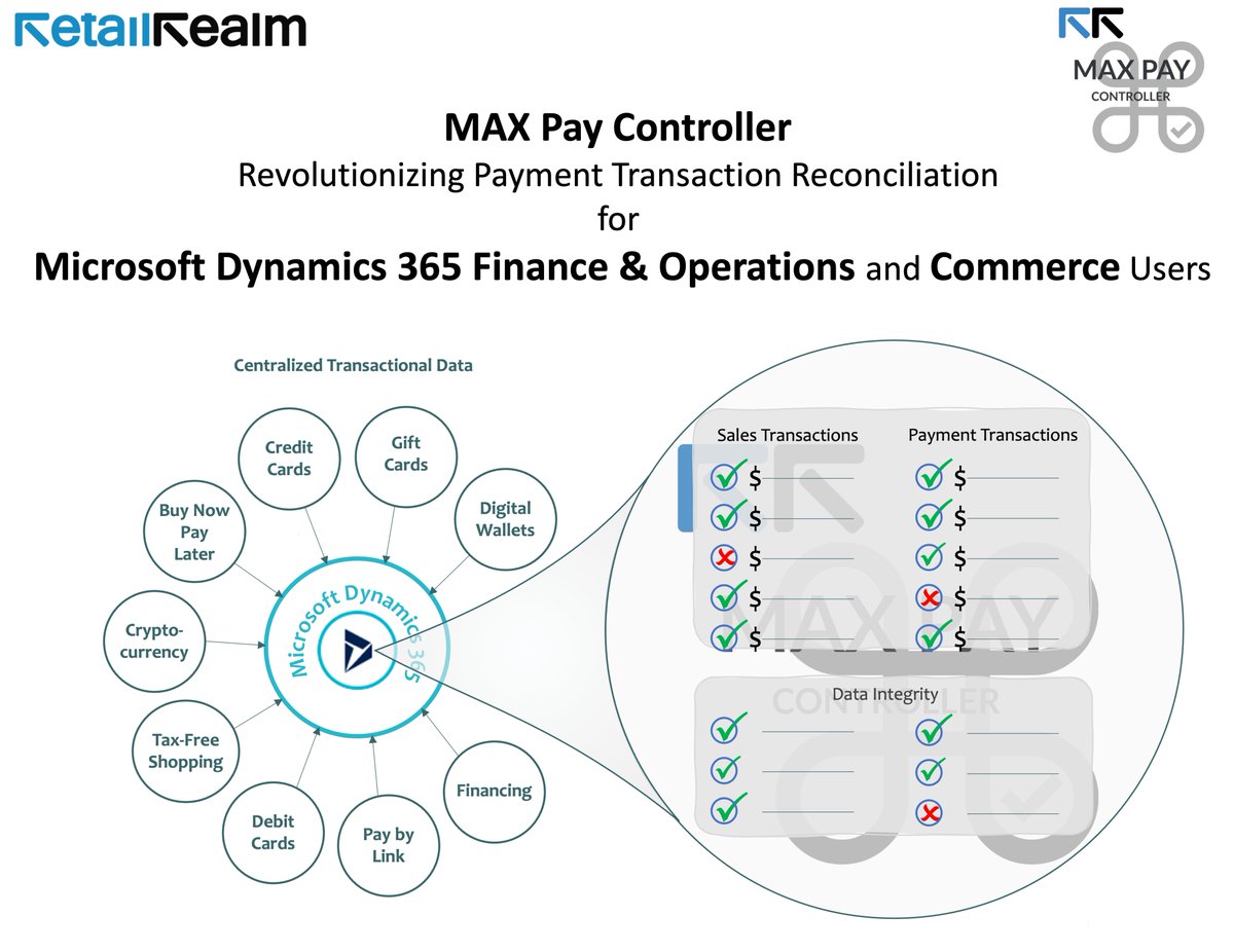 Retail Realm (@rrdistiusa) on Twitter photo Retail Realm Introduces MAX Pay Controller: Revolutionizing Payment Transaction Reconciliation for Dynamics 365 Finance & Operations and Commerce Users
Contact sales@retailrealm.com
#MicrosoftDynamics365 #innovation #PaymentReconciliation #Dynamics365
prlog.org/13002141-retai… Retail Realm Introduces MAX Pay Controller: Revolutionizing Payment Transaction Reconciliation for Dynamics 365 Finance & Operations and Commerce Users
Contact sales@retailrealm.com
#MicrosoftDynamics365 #innovation #PaymentReconciliation #Dynamics365
prlog.org/13002141-retai…