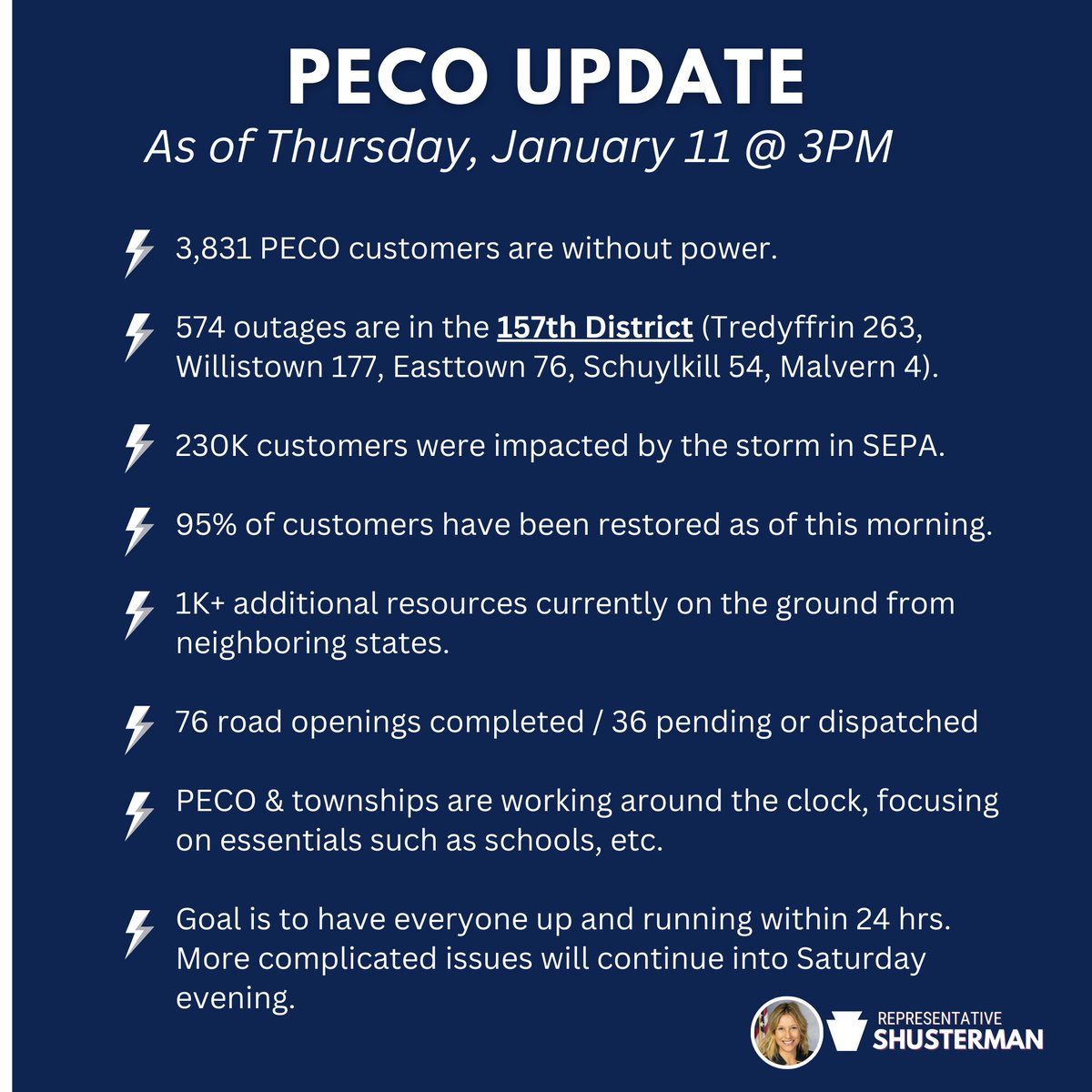 RepShusterman's tweet photo. PECO update as of January 11 @ 3PM. #powerouttage #SEPA #157thDistrict https://t.co/3I8xTVKMrT