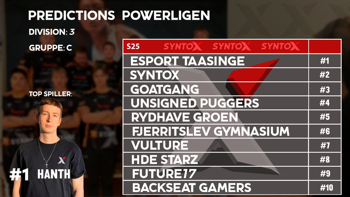 Syntox CS tweet media