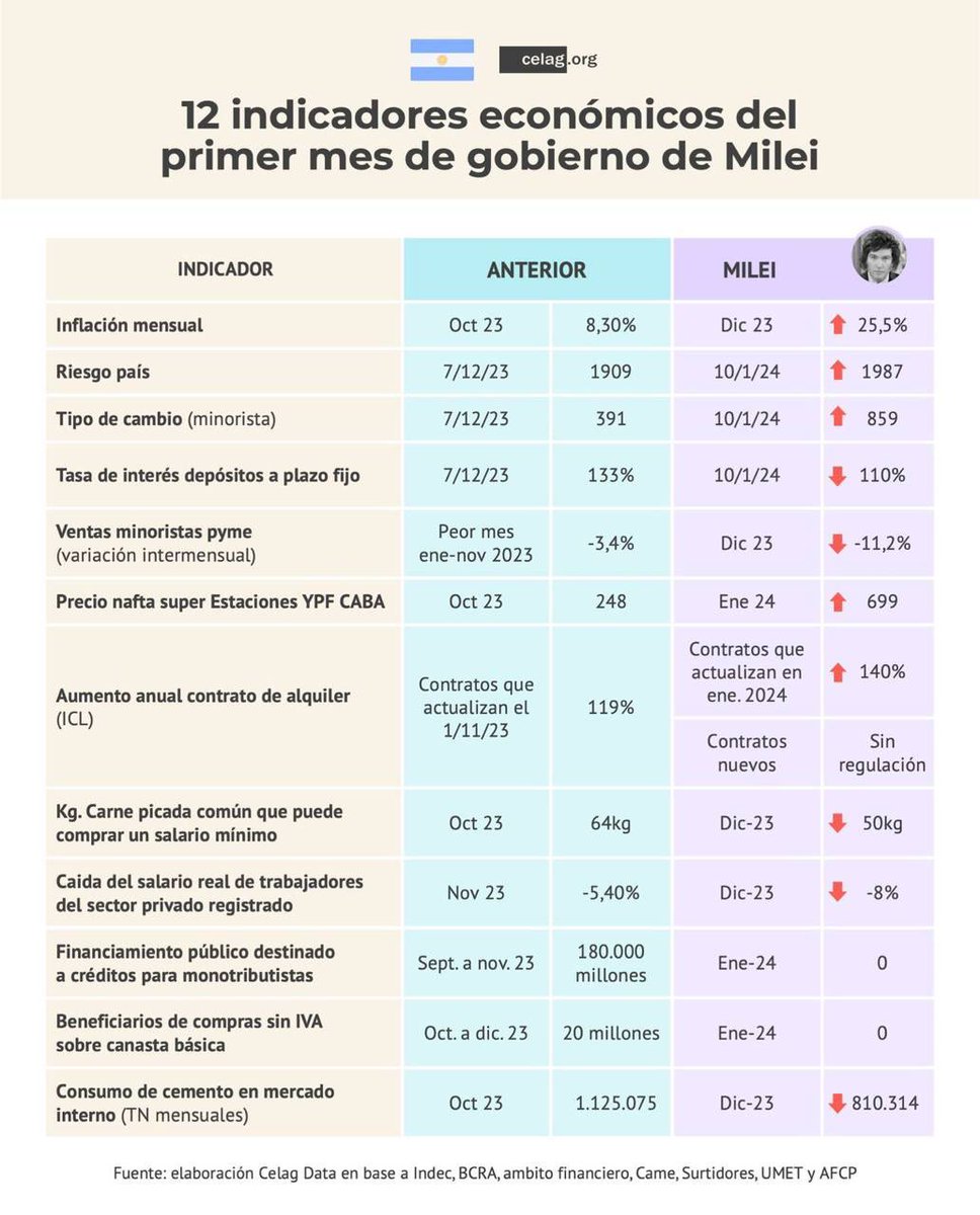Wado de Pedro 🇦🇷 tweet media