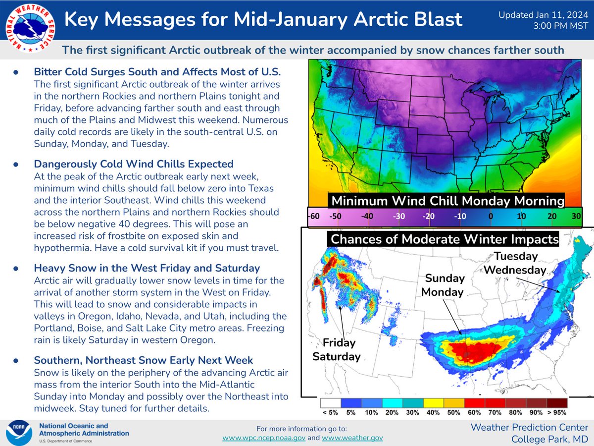 NWSWPC's tweet photo. An Arctic outbreak will engulf much of the country into next week. Confidence is increasing in a potentially impactful winter storm across portions of the Central Plains and Mid-South late Sunday into Monday. https://t.co/5ZcBBxfuLT