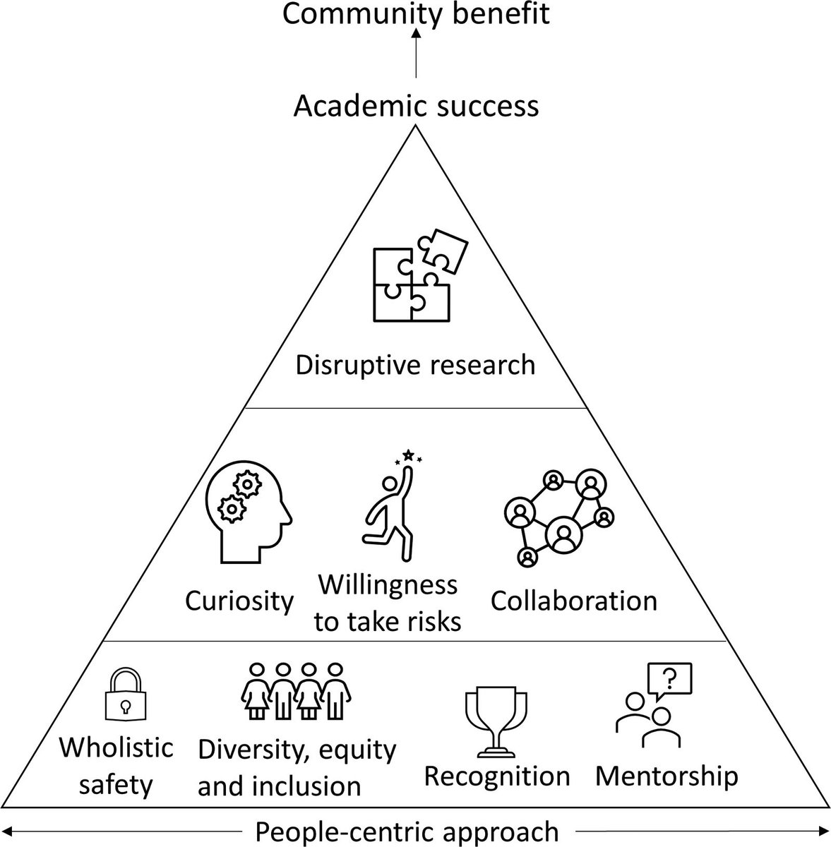 HyperAHA's tweet photo. PERSPECTIVE: Rethinking Culture to Unlock the Potential of Medical Research @FZMarques
https://t.co/TgXlefMLXA https://t.co/lYXug1wvcm
