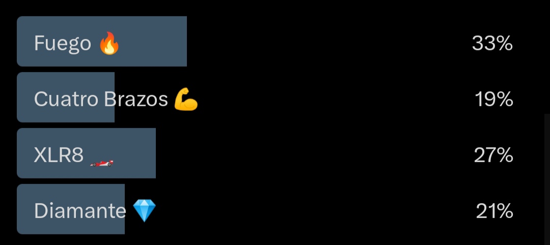 RedFireBlast12's tweet image. #Chaquetrix #Ben10 #Optrix
Bien chicos como veo Fuego gana por mucho un 33% asi que justo hoy empezaré a dibujarlo asi que tengan paciencia y estén atentos 👀⚠️