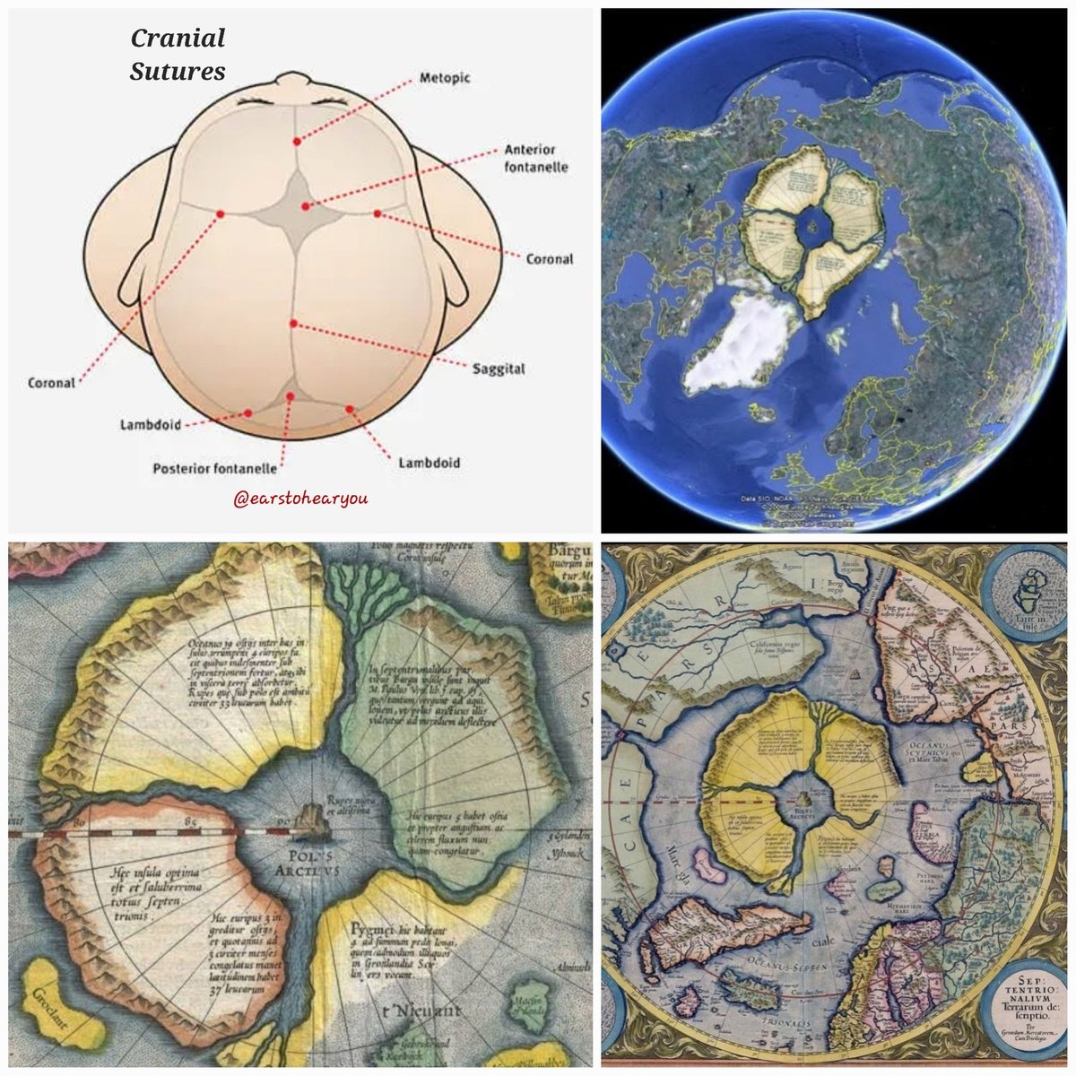 Compare the top of our SKULL to an ancient map of the North Pole where the four rivers  converge on the CENTRE, 'breathing' in and out of the CELESTIAL FOUNTAIN.... 
The name of the centre of the skull is the 'anterior FONTanelle (FONT, a receptacle for holding HOLY WATER). The