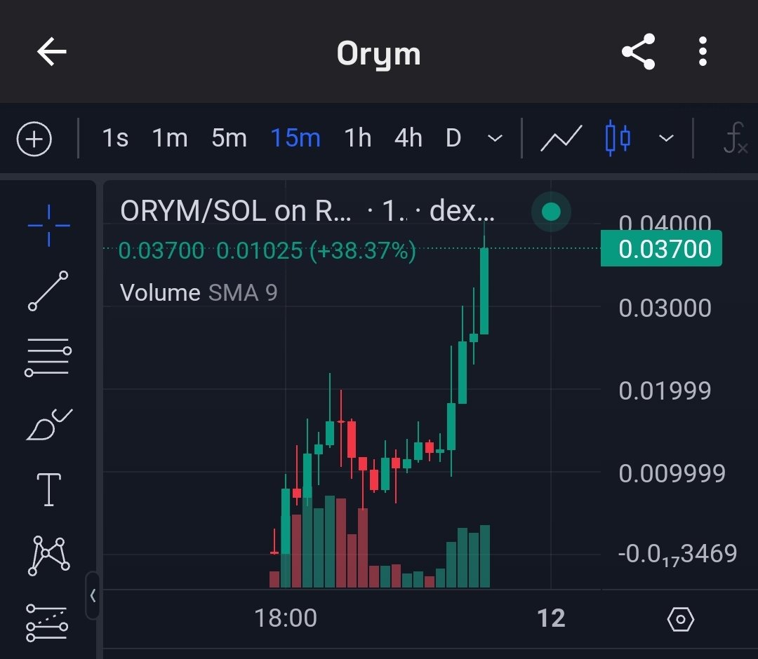 took_ur_'s tweet image. $orym gonna pump to $10m mc innit?