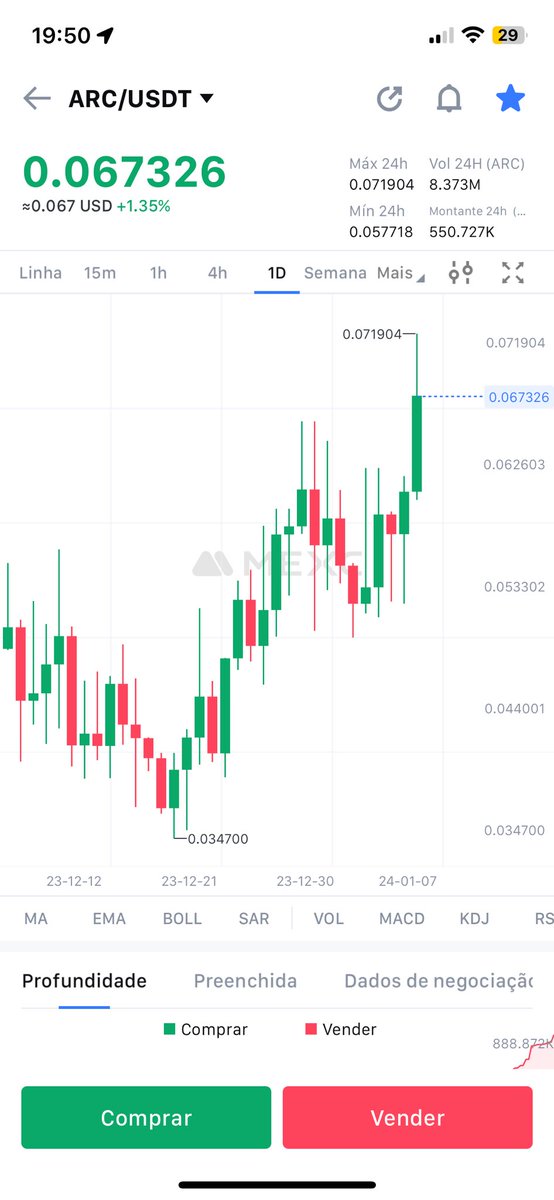 criptofdummies's tweet image. adds $arc and $ALPh (by my friend @filmn1nja, I bought it and liked it)
acrescenta arc and ALPh (por meu amigo @filmn1nja, comprei e gostei)