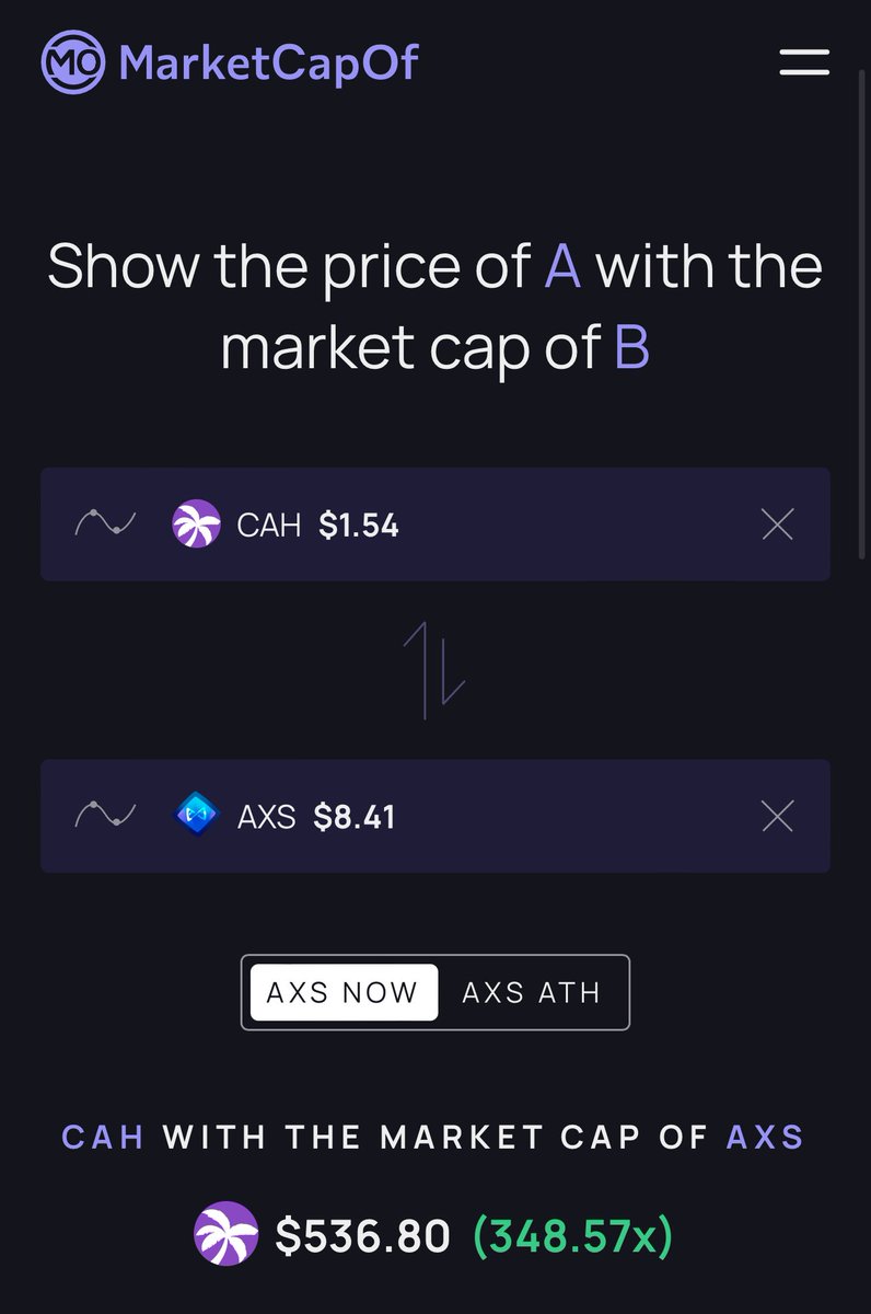 TokenMarioEth's tweet photo. First live stream had 25k+ live viewers 🔥🤯 @moontropica 

The game is real and $CAH looks better than $AXIE and they hit few billy. 👀

Do the math 🚀🚀🚀 

#Gamefi #thursdayvibes #BitcoinETF #CryptoGaming #CryptoGamingTokens https://t.co/CqZjqY8pEA