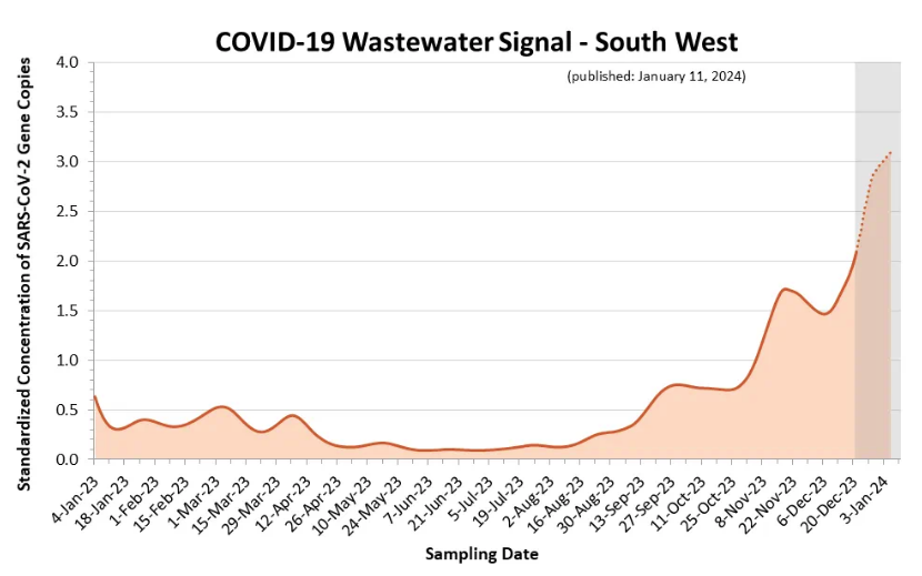 Steven Hardy tweet media