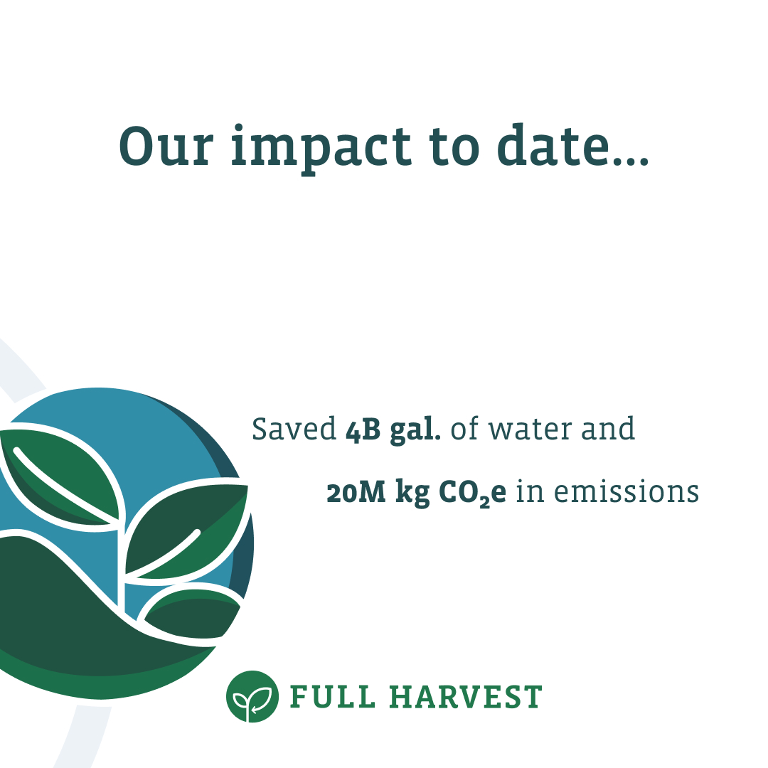 This week, we celebrate our 8 year anniversary!

To celebrate these big milestones, we have launched a new, website! fullharvest.com.

A huge thank you to all of our buyers, suppliers, partners, and followers for joining us as we reached this exciting milestone!