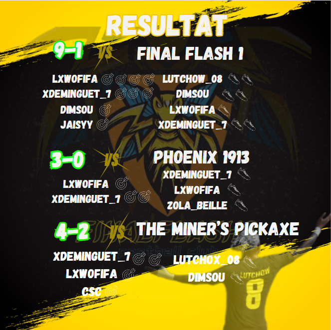 FIN DE SEMAINE 🏆⚽️

LES STATS : 

5 matchs - 15 points - 20 but  marqué - 3 but encaissé 

le groupe de <a href="/LxWoFIFA_/">LxWoFIFA</a> et @Deminguet7 travail très très bien et cela se ressent à la fin de cette semaine 1 de compétition !!! 

🎨: <a href="/LutchoWoff/">LutchoW_08</a> 

#GOFF2