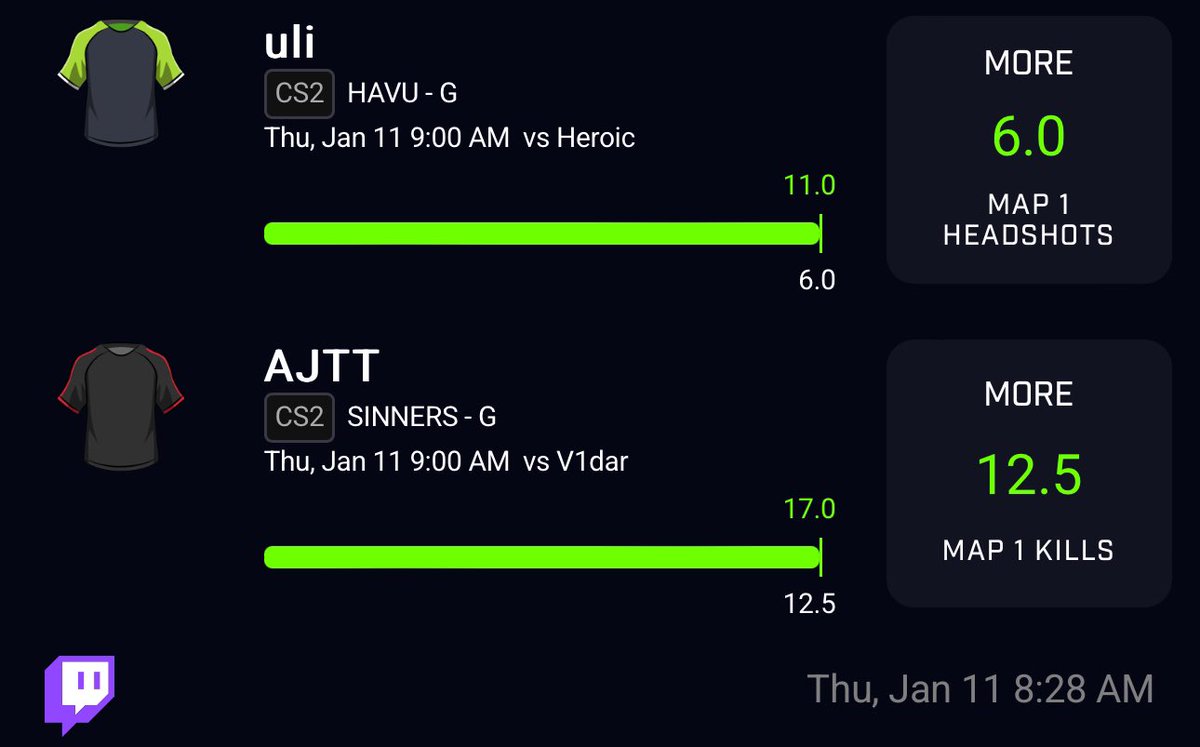 Mustang50slow's tweet photo. @DrezyPicks @PancakeParlay came in clutch today with the cs2 picks 3/3 today https://t.co/UY6zSwU5zA