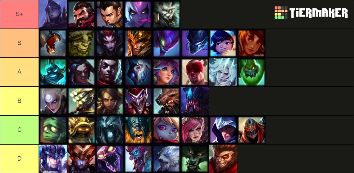 KarasMaii's tweet photo. Season 14 JG Tierlist for Season 14! https://t.co/FKApsDUWXy
