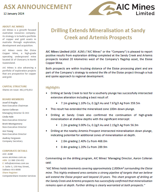 Mission accomplished – good mineralisation intersected beneath both deposits. Building up a long long life at Eloise. #copper $A1M.ASX
