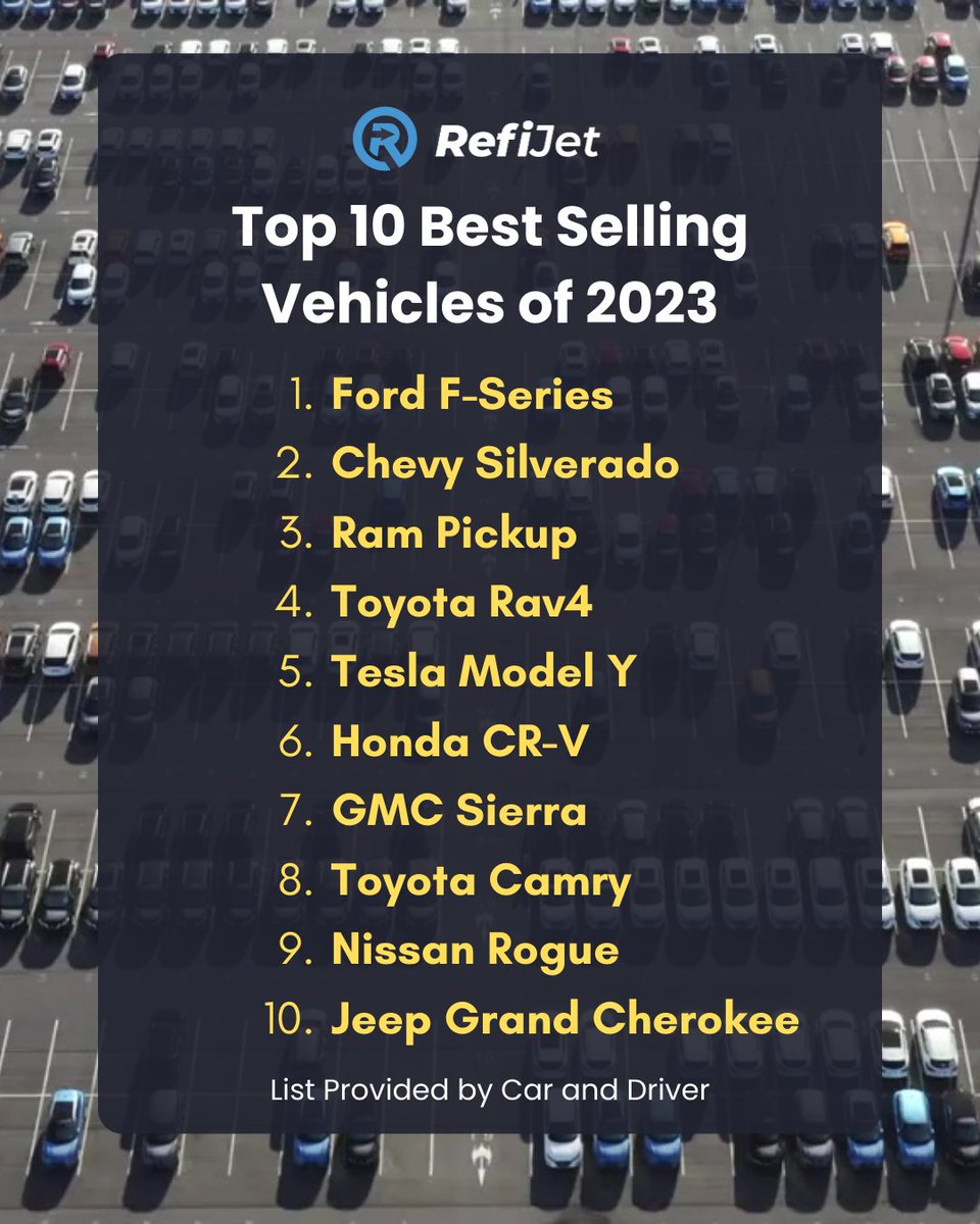 Now that 2023 is over, let’s look at the top-selling vehicles from last year. #california #colorado #texas #florida #maryland #connecticut #minnesota #illinois #arizona #michigan #wisconsin #nevada #refinance #coloradocars #floridacars  #autoloans #autoloan #carloan #carloans