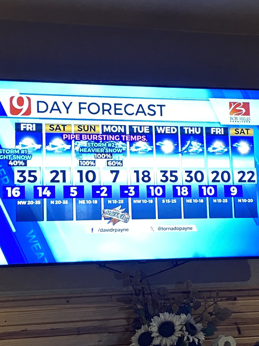 SuzieQuackers2's tweet photo. #FudgeSicles #WeatherJunkie ๐๐๐๐ https://t.co/t3M0VwBde3