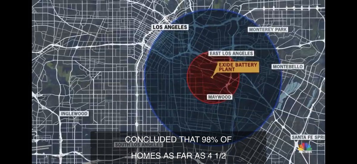 EYCEJ (@eycej) on Twitter photo Many victories but our fight continues!
Our study w/ <a href="/USCEnviroHealth/">USC Enviro Health</a> & Oxy is telling us the vast majority of homes cleaned by the state are still contaminated, as are thousands of homes the state isn’t even looking at up to 4.5 miles from Exide.
#WeAreJustTryingToBreathe Many victories but our fight continues!
Our study w/ <a href="/USCEnviroHealth/">USC Enviro Health</a> & Oxy is telling us the vast majority of homes cleaned by the state are still contaminated, as are thousands of homes the state isn’t even looking at up to 4.5 miles from Exide.
#WeAreJustTryingToBreathe
