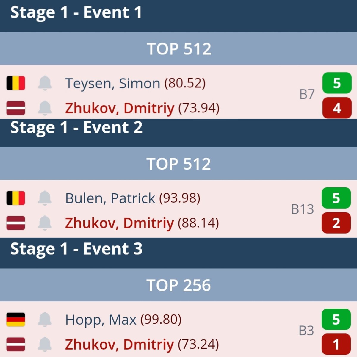 Dmitriy Zhukov tweet media