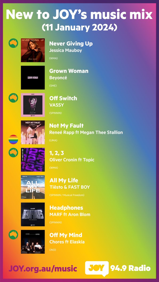 There's a new year of #NewMusic to <a href="/JOY949/">JOY Media</a>:
🗨️ <a href="/jessicamauboy/">Jessica Mauboy</a> 🇦🇺
👩‍🎤 <a href="/Beyonce/">BEYONCÉ</a>
🎛️ <a href="/VASSY/">VASSY</a> 🇦🇺
🙅‍♀️ <a href="/reneerapp/">RMJ</a> ft <a href="/theestallion/">TINA SNOW</a> 🏳️‍🌈
🫰 <a href="/olivercronin42/">Oliver Cronin</a> ft <a href="/topicmusictv/">Topic</a> 🇦🇺
🫥 <a href="/tiesto/">Tiësto</a> &amp; FAST BOY
🎧 MARF ft <a href="/AronBlom/">Aron Blom</a>
🤔 <a href="/choresofficial/">Chores</a> ft <a href="/elaskiamusic/">Elaskia</a> 🇦🇺

More at linktr.ee/JOY949music
