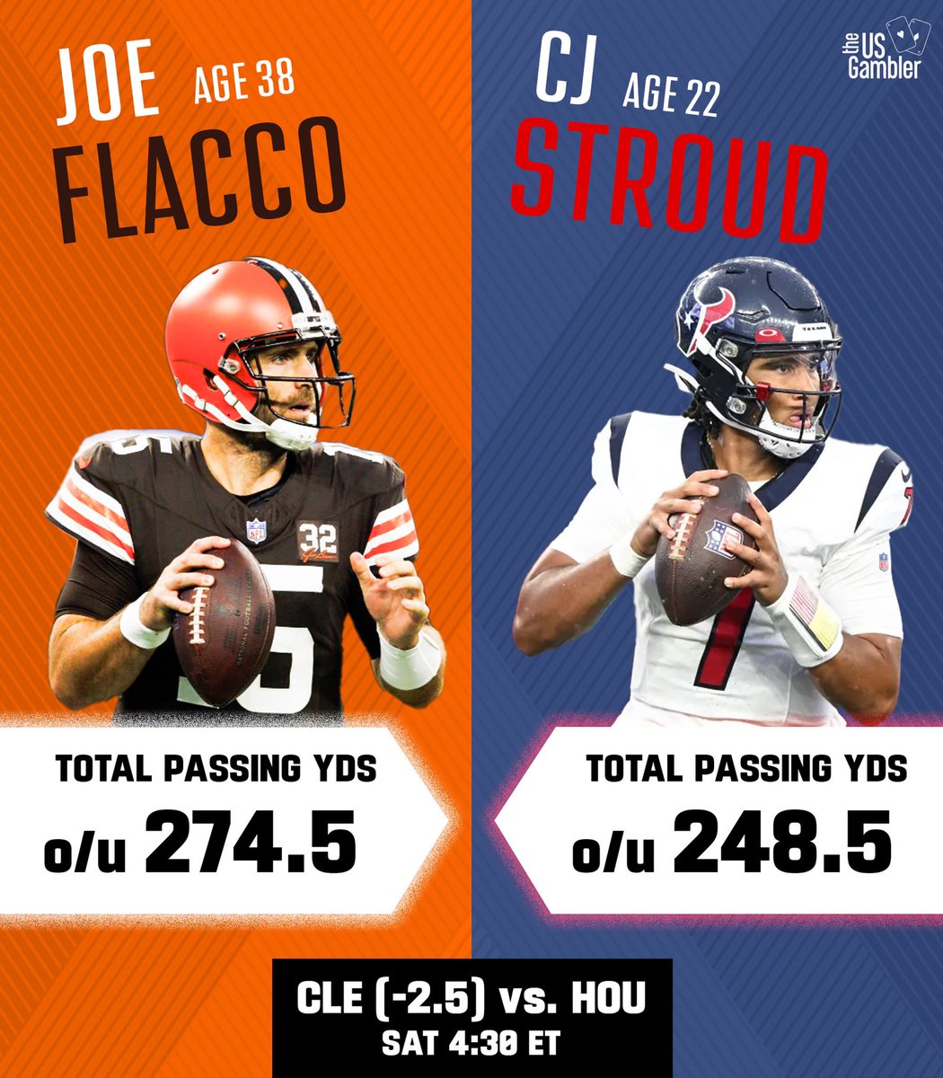Age 38 vs Age 22. Flacco vs Stroud
Browns (-2.5) @ Texans 🍿 

Who do we got Saturday ? 👀

#NFLPlayoffs