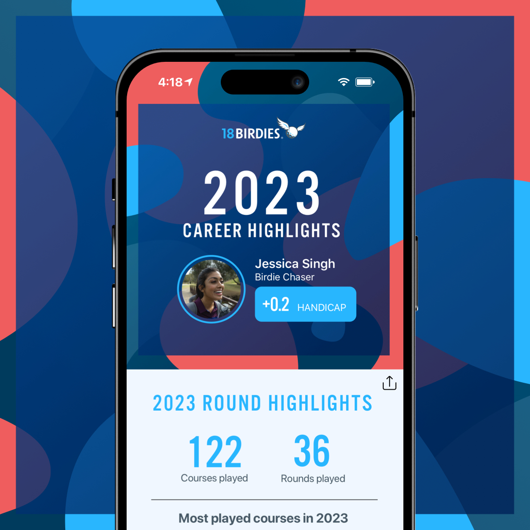 🏌️‍♂️⛳ Reflecting on a Year of Remarkable Golf with <a href="/18BirdiesApp/">18Birdies</a>! 🏆🙌

📊 Check out your 2023 golf highlights and get ready for the year ahead. Tap on "End of Year Summary" in the 'Me' section to see your top 3 courses, best score and more! 🚀

pulse.ly/ehummglygp