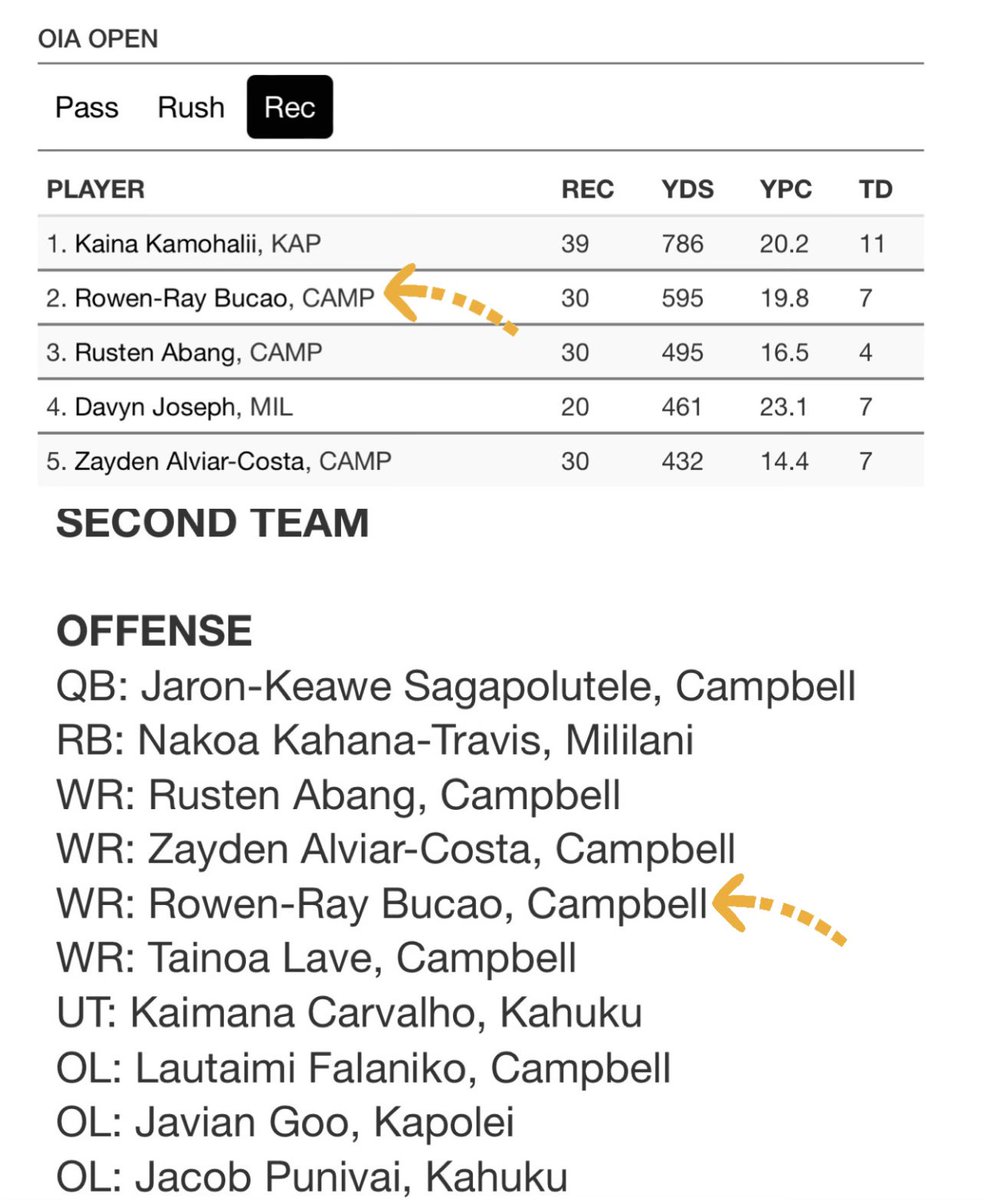 Rowen-Ray Bucao tweet media