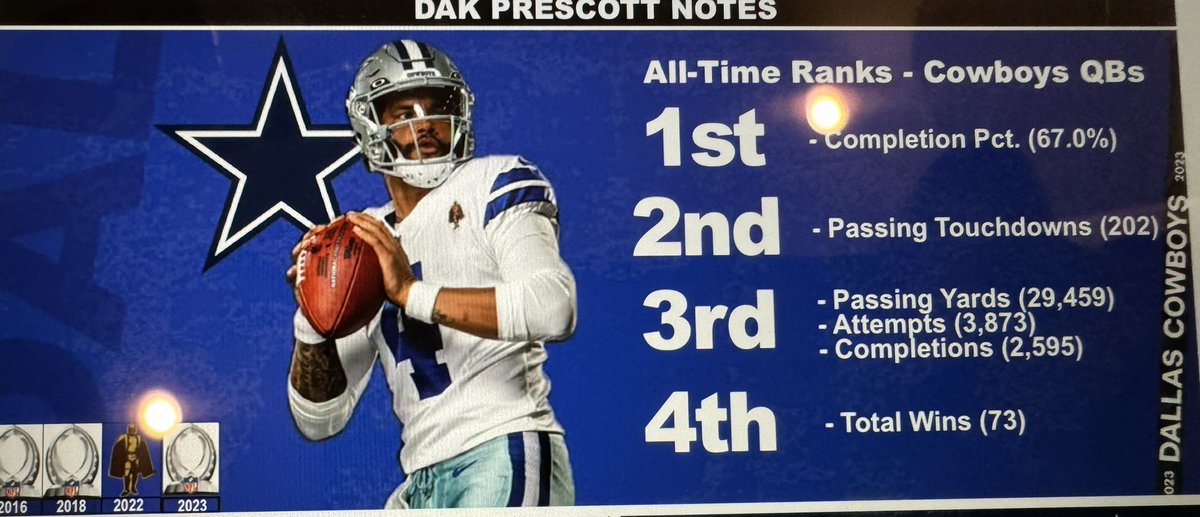 jtuck151's tweet photo. Imagine calling yourself a cowboys fan and thinking Dak Sucks 🫠 https://t.co/XqVgo6SL6H
