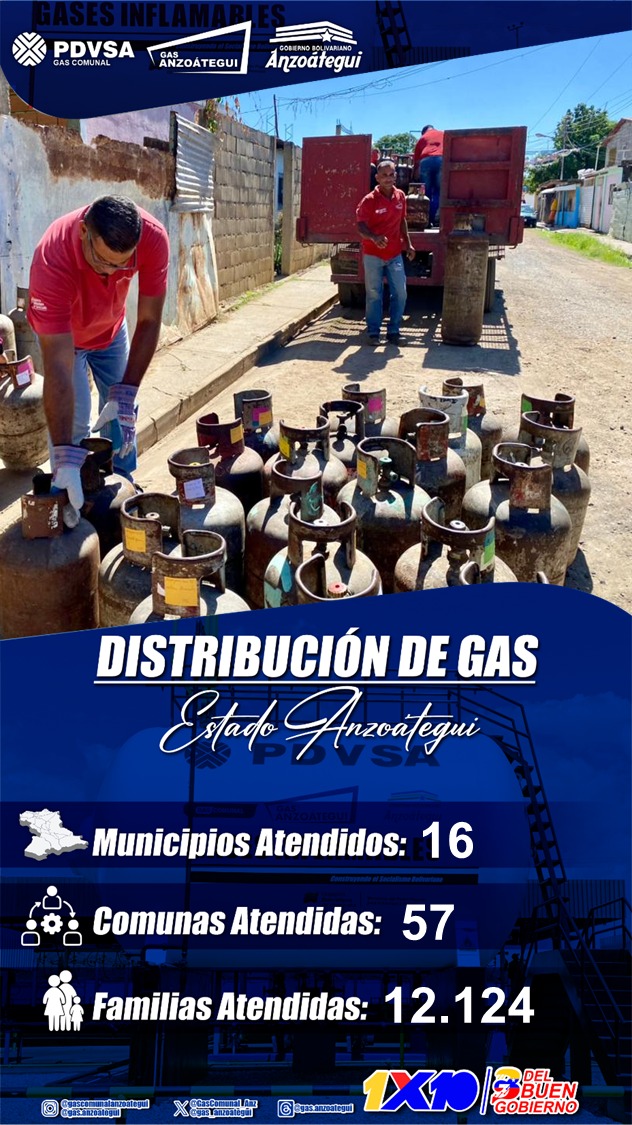 A través del 1x10 del Buen Gobierno de nuestro Pdte, Nicolás Maduro Moros y en unión perfecta con el Poder Popular Organizado. continuamos garantizando el despacho directo y eficiente del Gas Licuado de Petróleo a lo largo y ancho del territorio anzoatiguense
<a href="/NicolasMaduro/">Nicolás Maduro</a>