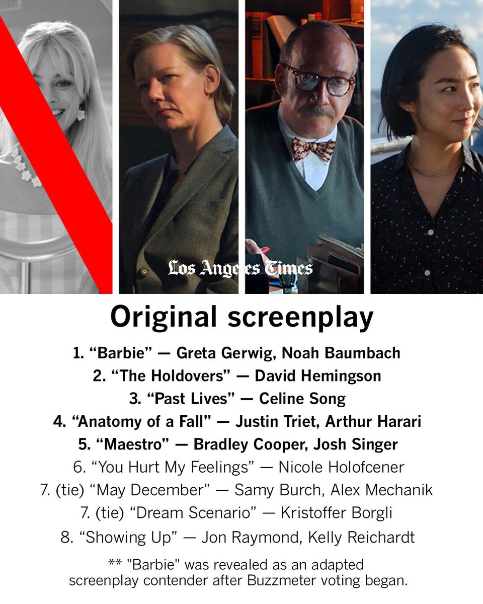 latimes's tweet photo. For this week's #BuzzMeter, we check out a race that just got a major shakeup: #originalscreenplay.
Think you can do better? Fill out your own slate in our online poll: https://t.co/KsSrdzbaeO
🖊️@MichaelOrdona https://t.co/NdMu9vMduy