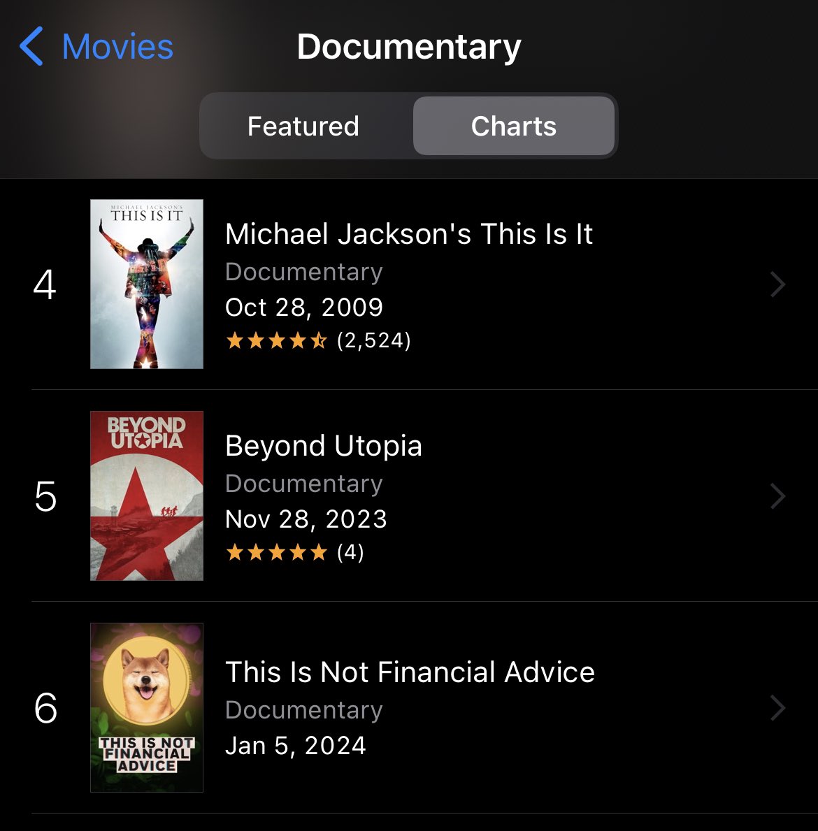 TINFAfilm's tweet photo. This morning the film was #79 on the Apple charts. Then in the 40s. Then #14. And now up #6!! Keep in going y’all!! https://t.co/6LlZUtUKVT https://t.co/KX4R8vaje1