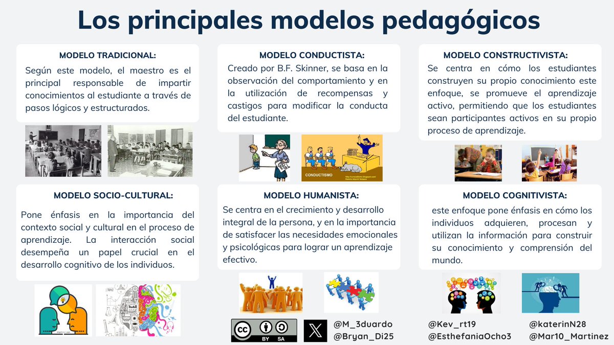 Mar10_Martinez's tweet photo. 📚 Caracteriza los Modelos Pedagógicos 📚

#PedagogiadelasCienciasExperimentales #Tic #DocenteInnovador #Digital #investigación #Paradigmas
@jorgearmi20
@experimenutmach https://t.co/WVP8Wi4cVh