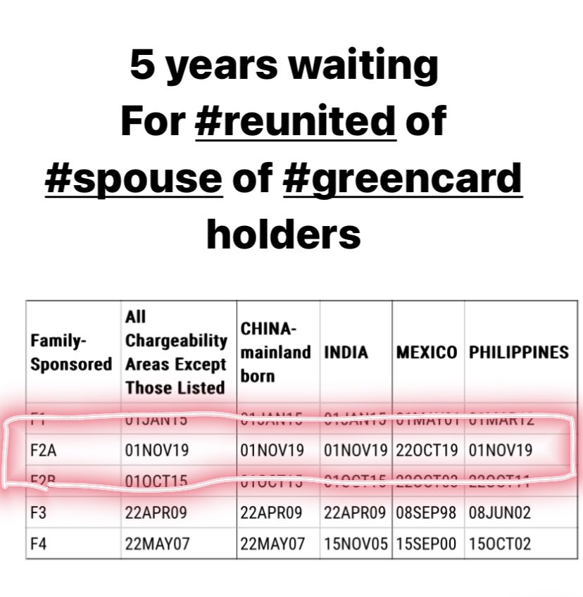 gilangolestan's tweet photo. @SecBlinken #spouse of #greencard holders wanted to be heard. 

5 years #sepration from #spouse
5 years #depression 
5 years for legal #immigrant  process 
5 years #longdistance relation 
5 years family #trauma 

Please hear our voice. 
We are in breaking point.

#f2avisa
@usembarmenia https://t.co/DbutSPJ4d0