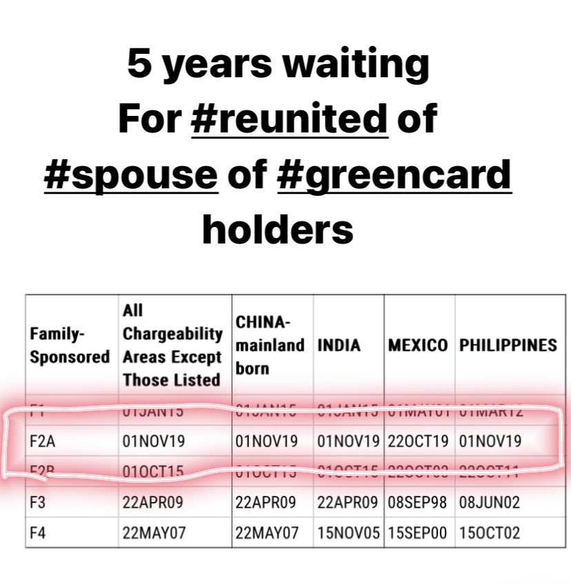 @SecBlinken #spouse of #greencard holders wanted to be heard. 

5 years #sepration from #spouse
5 years #depression 
5 years for legal #immigrant  process 
5 years #longdistance relation 
5 years family #trauma 

Please hear our voice. 
We are in breaking point.

#f2avisa
@usembarmenia