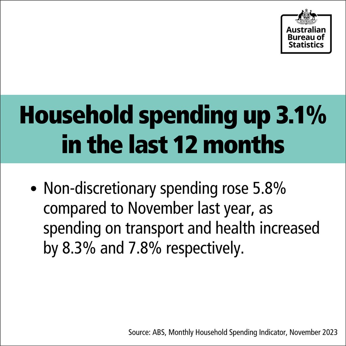 Australian Bureau of Statistics tweet media