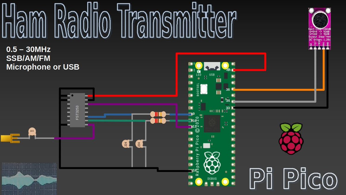 rtlsdrblog's tweet photo. An HF Ham Radio SSB/AM/FM/CW Transmitter made from a Raspberry Pi Pico and not much more https://t.co/1pGfCjU9Nc https://t.co/AnkpzkOF2g