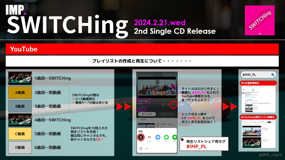 IMP_chart's tweet photo. 🔴YouTube
#HowToPINKY

✔再生リストを作ろう
✔再生リストをシェアしよう
✔再生リストを活用しよう
　－リストは1度聞いたら別のリストへ🔁

#IMP #IMP_PL
#SWITCHing_UpTo5Million https://t.co/6wFaORzqLg