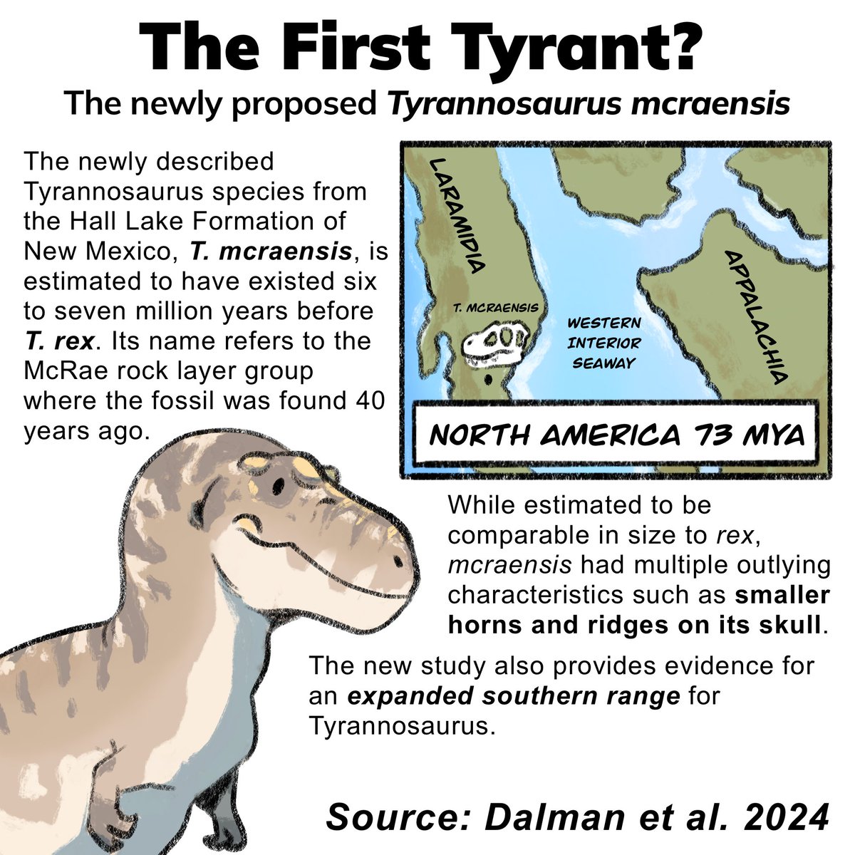 2024 is off to a good start for theropod fanboys. A new species of Tyrannosaurus has been described! I look forward to seeing what other crazy new discoveries come from analysis of old rex material.

Thank you to <a href="/MrDrProfJohnstn/">Scott Johnston</a> for help with this infocomic!