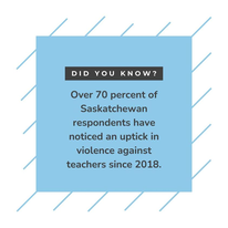 With today's announcement from <a href="/SaskTeachersFed/">Saskatchewan Teachers' Federation</a> about pending job action next week #Unifor594 wholeheartedly supports teachers. For too long Moe &amp; the #SaskParty have ignored the plights and concerns of teachers. Its time to take education seriously #SupportTeachers #Solidarity