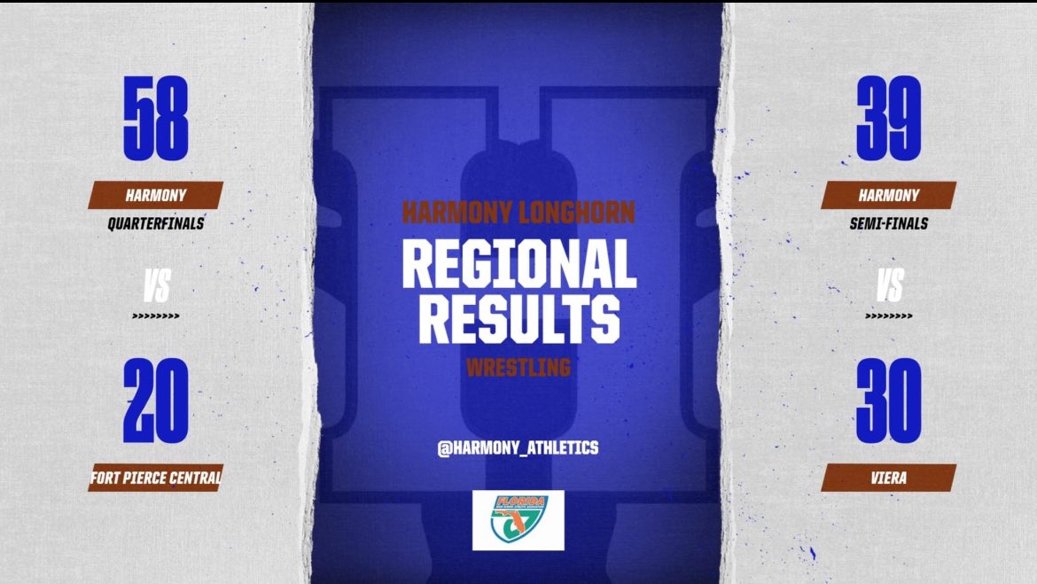 Boys Wrestling is moving on to the Dual State Championship round next weekend after beating g Regional wins over Fort Pierce Central (58-20) and Viera (39-30) @sdocathletics @positiveosceola @osvarsity @harmony_longhorns