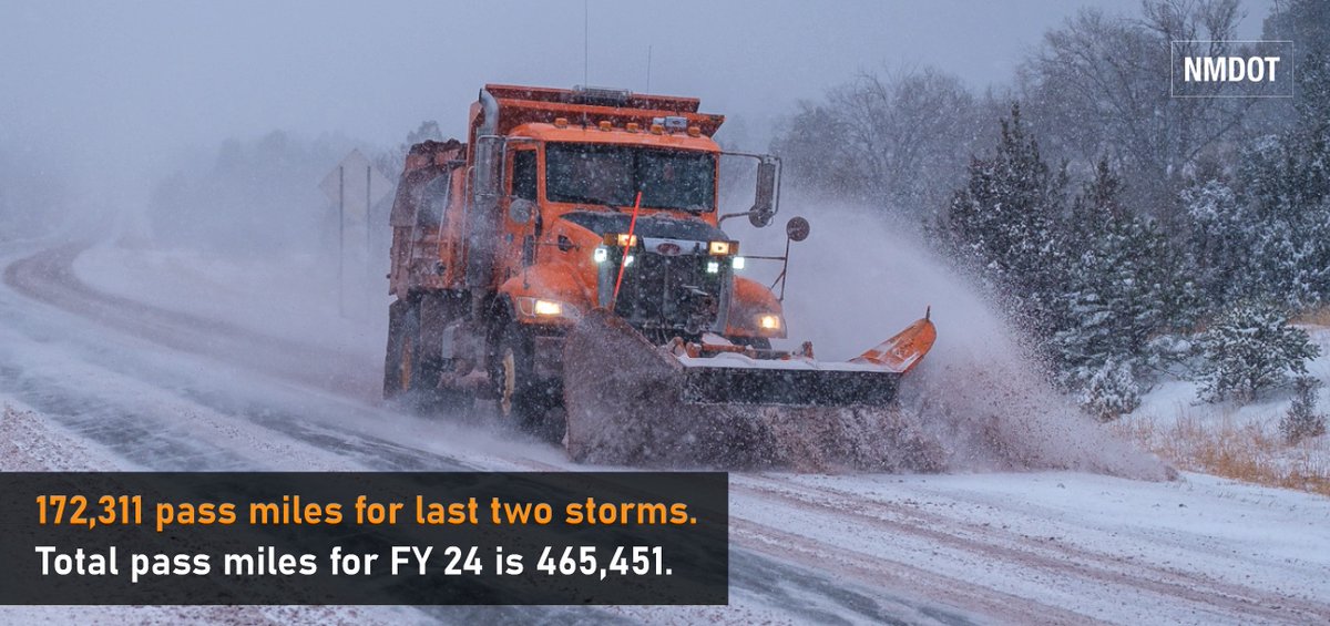 Over the last two storms to hit our state, our crews have been hard at work providing safe traveling roads to the public. Clearing 172,311 pass miles combined for both storms, totaling 465,451 for FY24. #NMDOTcares #nmdot #dontcrowdtheplow #nmwx