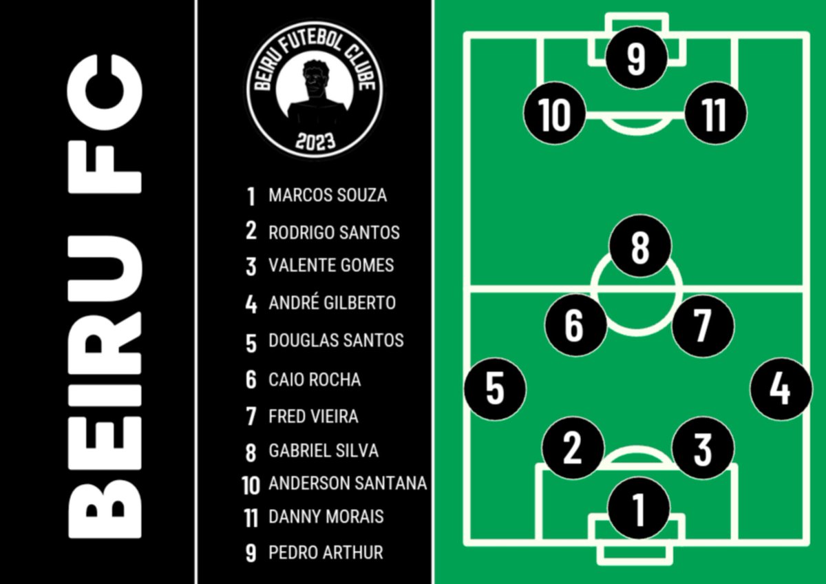 Beiru Futebol Clube tweet media