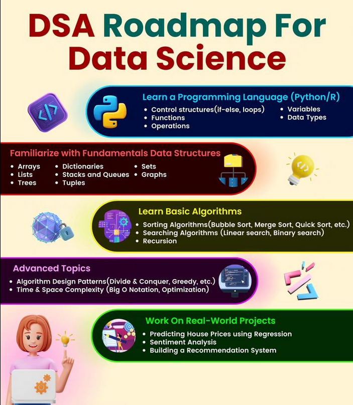 PythonDvz's tweet photo. DSA Roadmap For Data Science https://t.co/voJymLBb5G

#datastructures #algorithms #dsa #java #python #programming #developer #morioh #programmer #softwaredeveloper #webdev #webdeveloper #webdevelopment #pythonprogramming #pythonquiz #ai #ml #machinelearning #datascience https://t.co/AssSeSDfzL