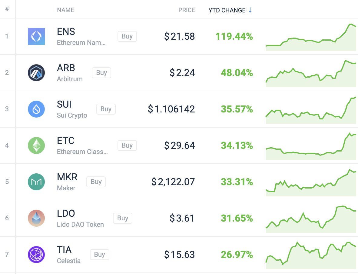 Callistonians's tweet image. It's funny how they all buried the Ethereum ecosystem, and it's thriving now in 2024.

Conclusion: counter-trade Crypto Twitter.