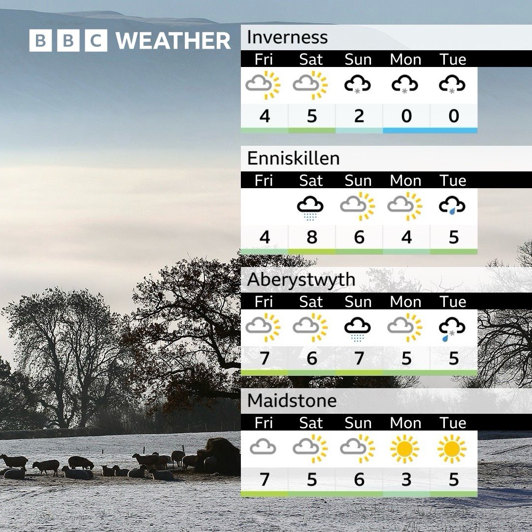 Good morning. It’s a slightly milder outlook for the next few days, with a drop in temperature again from Sunday onwards. Will there be any snow on the way for your patch? Join me on @BBCBreakfast this morning to find out.
