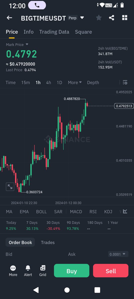 i_zaidbhat's tweet photo. $Bigtime pumped big 27% without leverage https://t.co/RxqTAUakc6